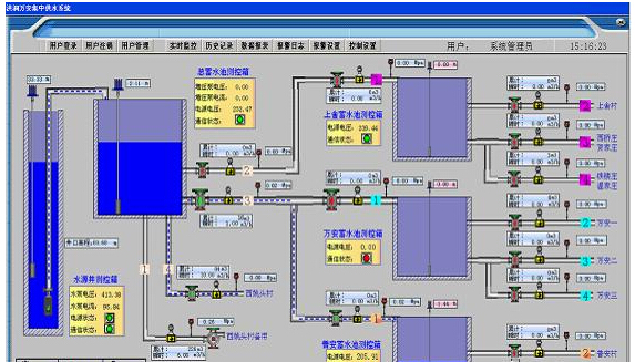 净水厂自动化监控系统