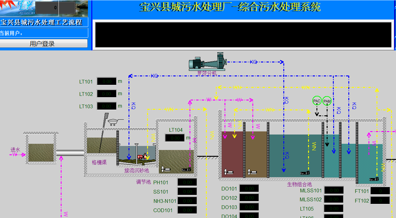 3公里,采用"倒置a2o 脱氮除磷"工艺,设计日处理生活污水1500吨,处理